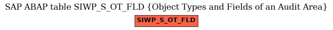 E-R Diagram for table SIWP_S_OT_FLD (Object Types and Fields of an Audit Area)