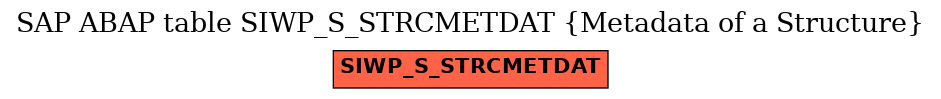 E-R Diagram for table SIWP_S_STRCMETDAT (Metadata of a Structure)