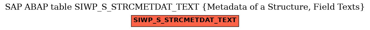 E-R Diagram for table SIWP_S_STRCMETDAT_TEXT (Metadata of a Structure, Field Texts)