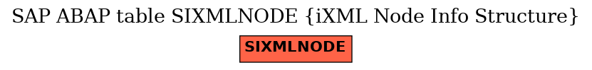 E-R Diagram for table SIXMLNODE (iXML Node Info Structure)