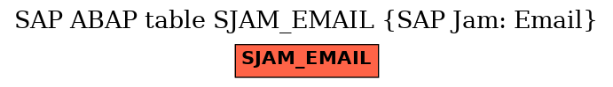 E-R Diagram for table SJAM_EMAIL (SAP Jam: Email)