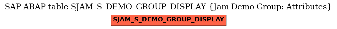 E-R Diagram for table SJAM_S_DEMO_GROUP_DISPLAY (Jam Demo Group: Attributes)