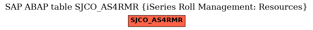 E-R Diagram for table SJCO_AS4RMR (iSeries Roll Management: Resources)