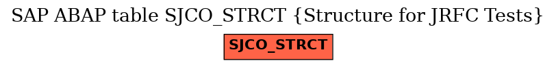 E-R Diagram for table SJCO_STRCT (Structure for JRFC Tests)