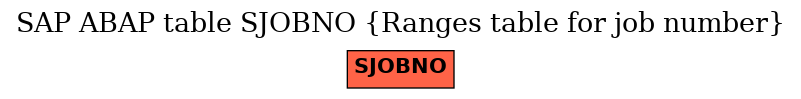 E-R Diagram for table SJOBNO (Ranges table for job number)