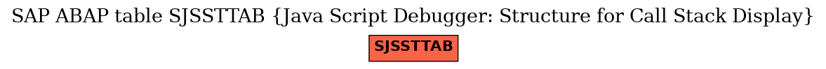 E-R Diagram for table SJSSTTAB (Java Script Debugger: Structure for Call Stack Display)