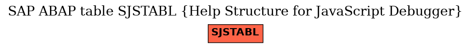 E-R Diagram for table SJSTABL (Help Structure for JavaScript Debugger)