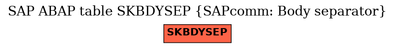E-R Diagram for table SKBDYSEP (SAPcomm: Body separator)