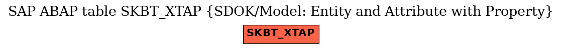 E-R Diagram for table SKBT_XTAP (SDOK/Model: Entity and Attribute with Property)