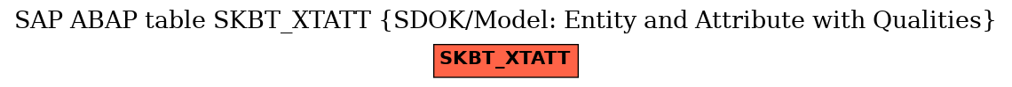 E-R Diagram for table SKBT_XTATT (SDOK/Model: Entity and Attribute with Qualities)