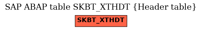 E-R Diagram for table SKBT_XTHDT (Header table)