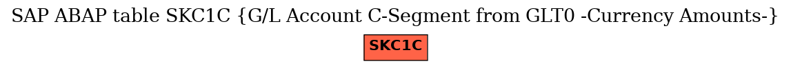 E-R Diagram for table SKC1C (G/L Account C-Segment from GLT0 -Currency Amounts-)