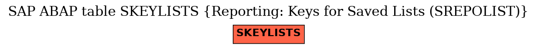 E-R Diagram for table SKEYLISTS (Reporting: Keys for Saved Lists (SREPOLIST))
