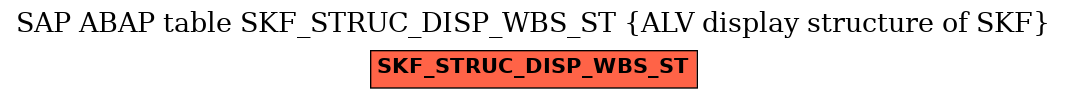 E-R Diagram for table SKF_STRUC_DISP_WBS_ST (ALV display structure of SKF)