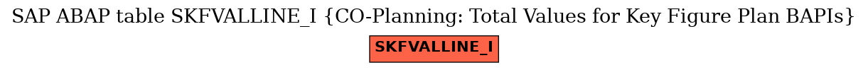 E-R Diagram for table SKFVALLINE_I (CO-Planning: Total Values for Key Figure Plan BAPIs)