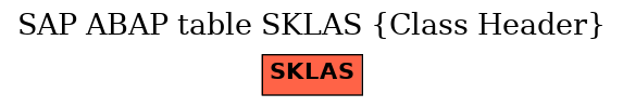 E-R Diagram for table SKLAS (Class Header)