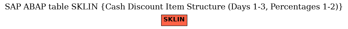 E-R Diagram for table SKLIN (Cash Discount Item Structure (Days 1-3, Percentages 1-2))