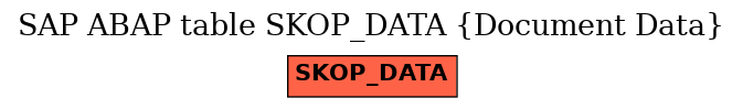 E-R Diagram for table SKOP_DATA (Document Data)