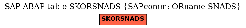 E-R Diagram for table SKORSNADS (SAPcomm: ORname SNADS)