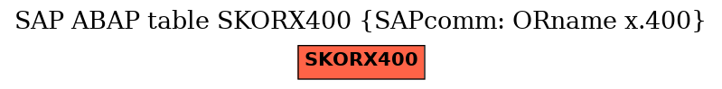 E-R Diagram for table SKORX400 (SAPcomm: ORname x.400)