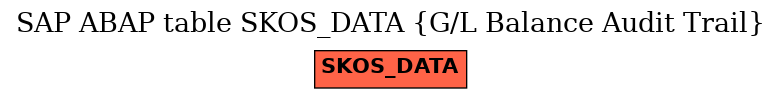 E-R Diagram for table SKOS_DATA (G/L Balance Audit Trail)