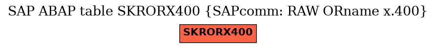 E-R Diagram for table SKRORX400 (SAPcomm: RAW ORname x.400)