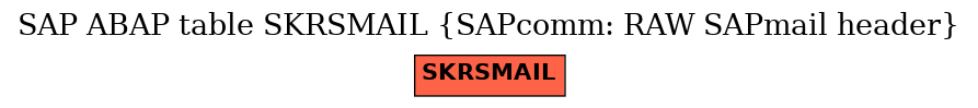 E-R Diagram for table SKRSMAIL (SAPcomm: RAW SAPmail header)