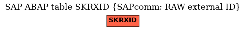 E-R Diagram for table SKRXID (SAPcomm: RAW external ID)