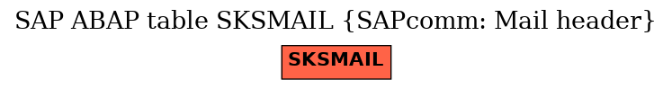 E-R Diagram for table SKSMAIL (SAPcomm: Mail header)