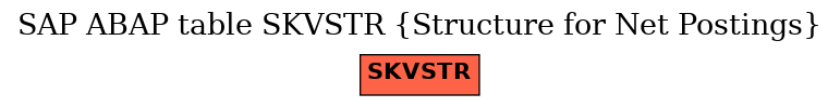 E-R Diagram for table SKVSTR (Structure for Net Postings)