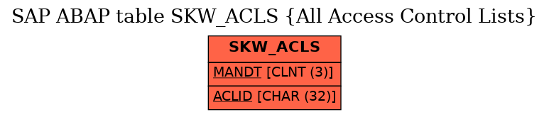 E-R Diagram for table SKW_ACLS (All Access Control Lists)