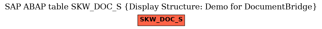 E-R Diagram for table SKW_DOC_S (Display Structure: Demo for DocumentBridge)