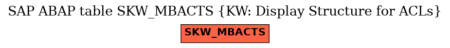 E-R Diagram for table SKW_MBACTS (KW: Display Structure for ACLs)