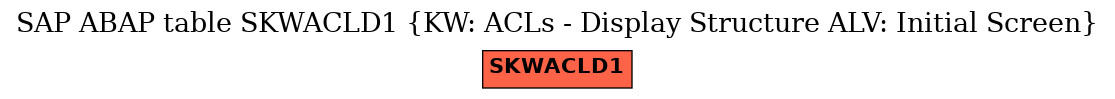 E-R Diagram for table SKWACLD1 (KW: ACLs - Display Structure ALV: Initial Screen)