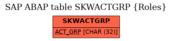 E-R Diagram for table SKWACTGRP (Roles)