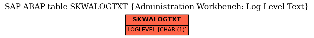 E-R Diagram for table SKWALOGTXT (Administration Workbench: Log Level Text)