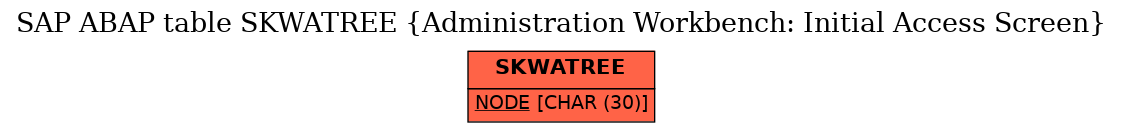 E-R Diagram for table SKWATREE (Administration Workbench: Initial Access Screen)