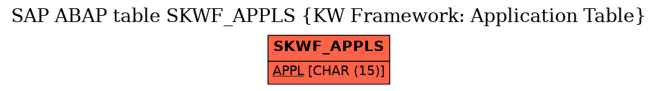 E-R Diagram for table SKWF_APPLS (KW Framework: Application Table)