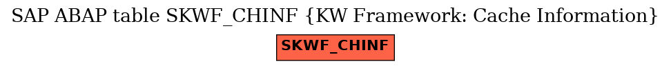 E-R Diagram for table SKWF_CHINF (KW Framework: Cache Information)
