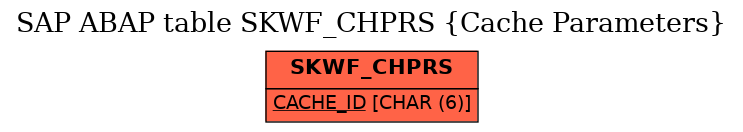 E-R Diagram for table SKWF_CHPRS (Cache Parameters)