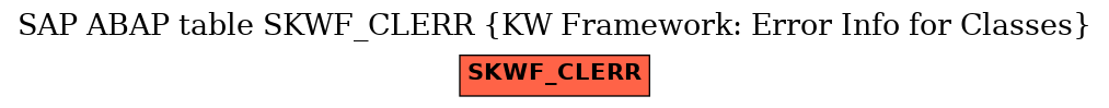 E-R Diagram for table SKWF_CLERR (KW Framework: Error Info for Classes)