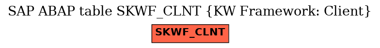 E-R Diagram for table SKWF_CLNT (KW Framework: Client)