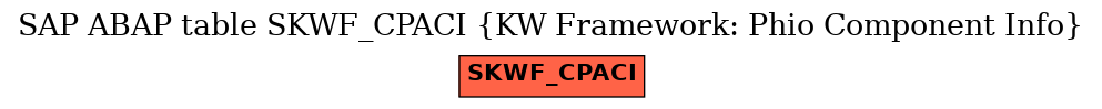 E-R Diagram for table SKWF_CPACI (KW Framework: Phio Component Info)