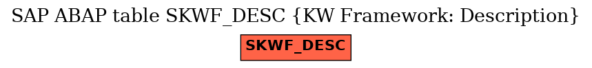 E-R Diagram for table SKWF_DESC (KW Framework: Description)