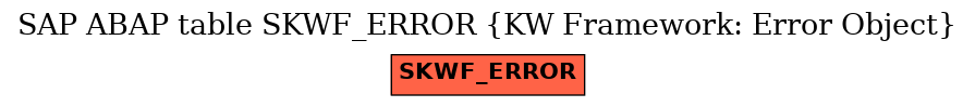 E-R Diagram for table SKWF_ERROR (KW Framework: Error Object)