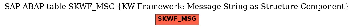 E-R Diagram for table SKWF_MSG (KW Framework: Message String as Structure Component)