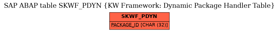 E-R Diagram for table SKWF_PDYN (KW Framework: Dynamic Package Handler Table)