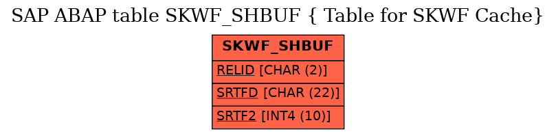 E-R Diagram for table SKWF_SHBUF ( Table for SKWF Cache)