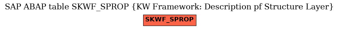 E-R Diagram for table SKWF_SPROP (KW Framework: Description pf Structure Layer)