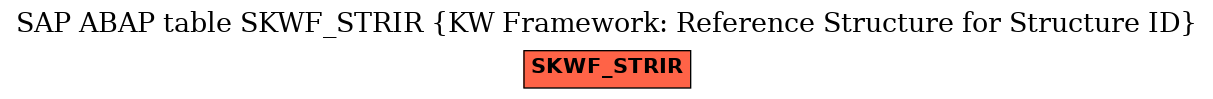 E-R Diagram for table SKWF_STRIR (KW Framework: Reference Structure for Structure ID)
